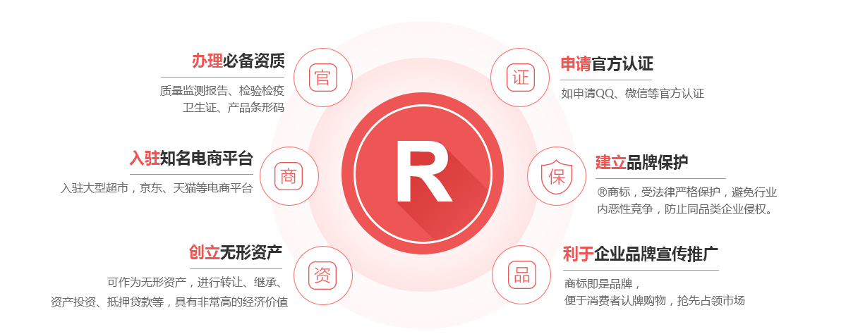 德化商标注册的作用